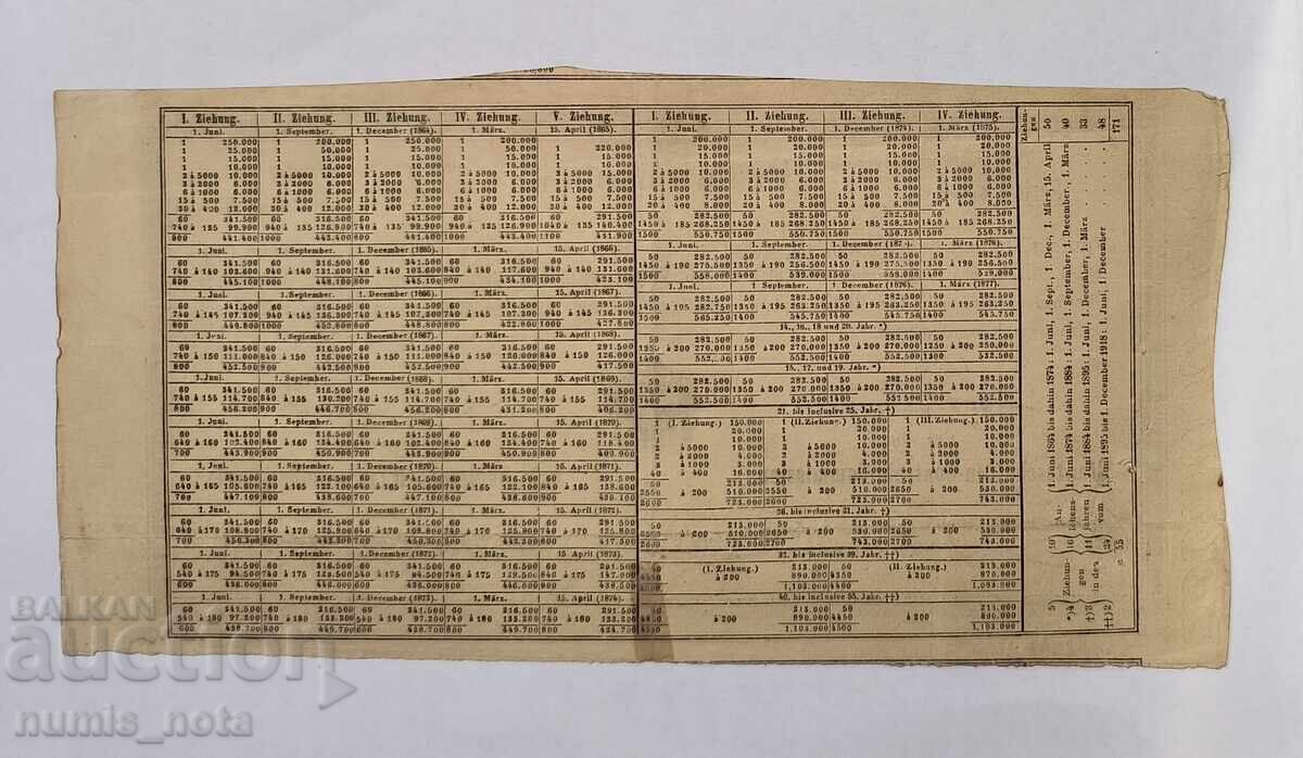Austria 50 guldeni 11. 02. 1864 godina cu preț 300.00 BGN | € 153.39 Austria 50 guldeni 11. 02. 1864 godina cu preț 300.00 BGN | € 153.39