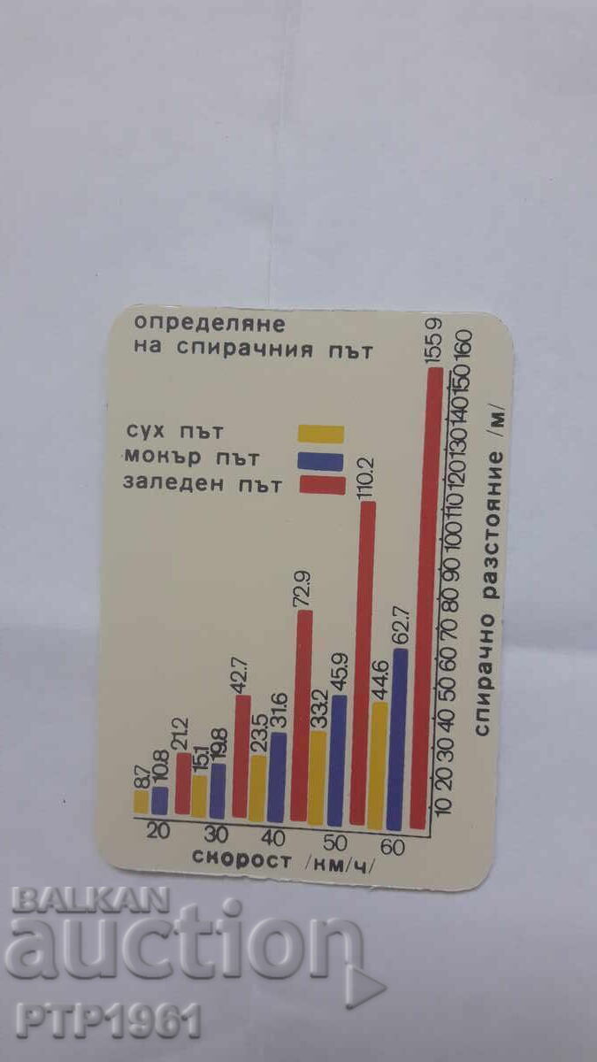 Ημερολόγιο-ταχύτητα Ημερολόγιο-ταχύτητα
