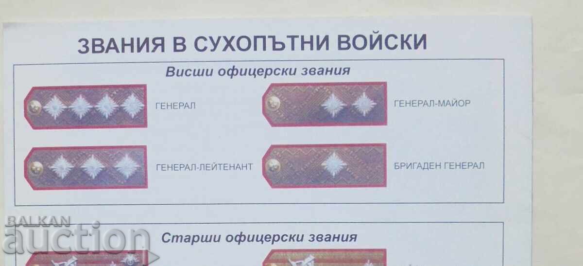 Auction  Land Forces 2003 MNO