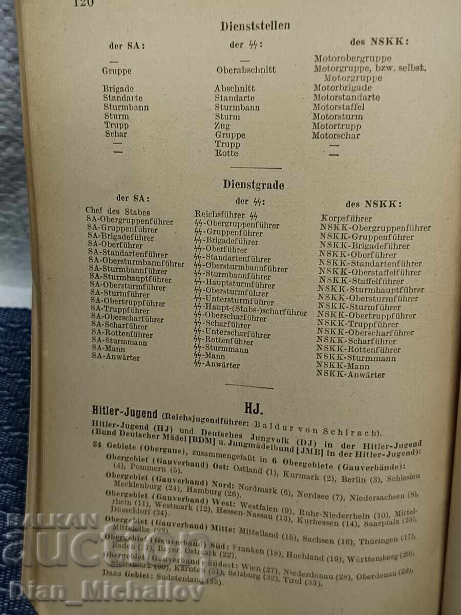 История в дати на NSDAP 1938 г.   - 7