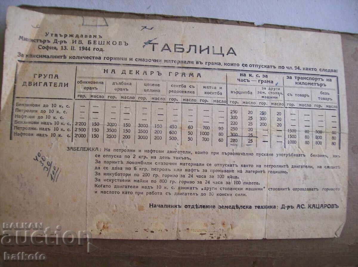 Много стар документ - разходни норми за ГСМ