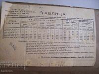 Document foarte vechi - norme de consum pentru combustibil