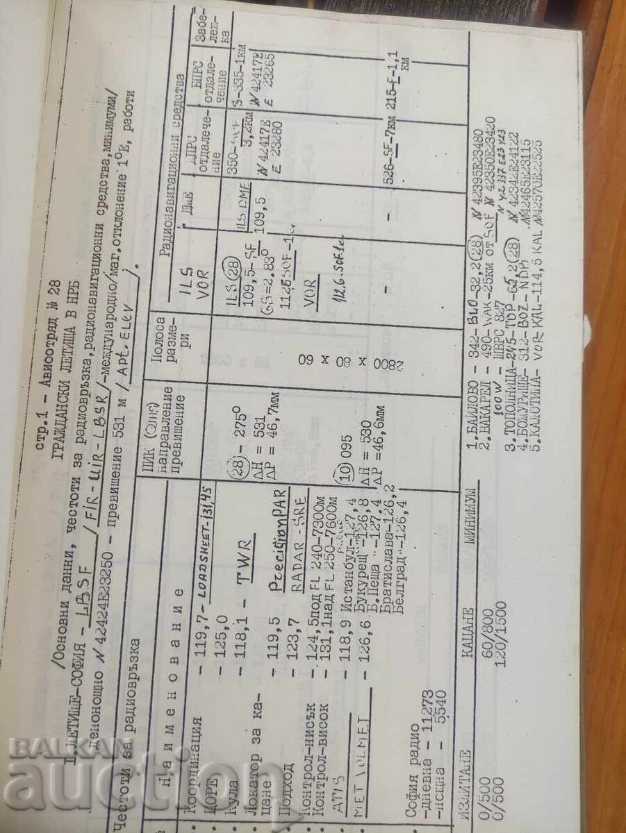 Συλλογή Ναυτιλίας Αεροπορικής Μοίρας 28 LZ CAB με τιμή 400.00 BGN | € 204.52