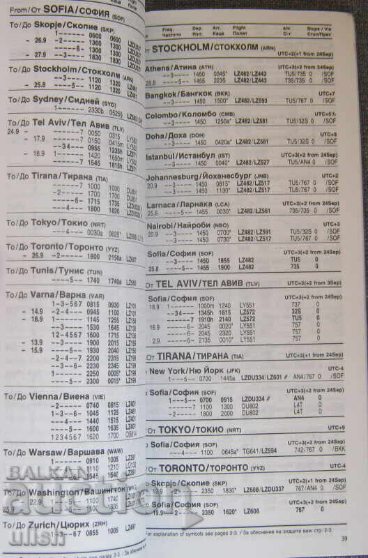 Δημοπρασία Βαλκανικό θερινό πρόγραμμα πτήσεων 1995