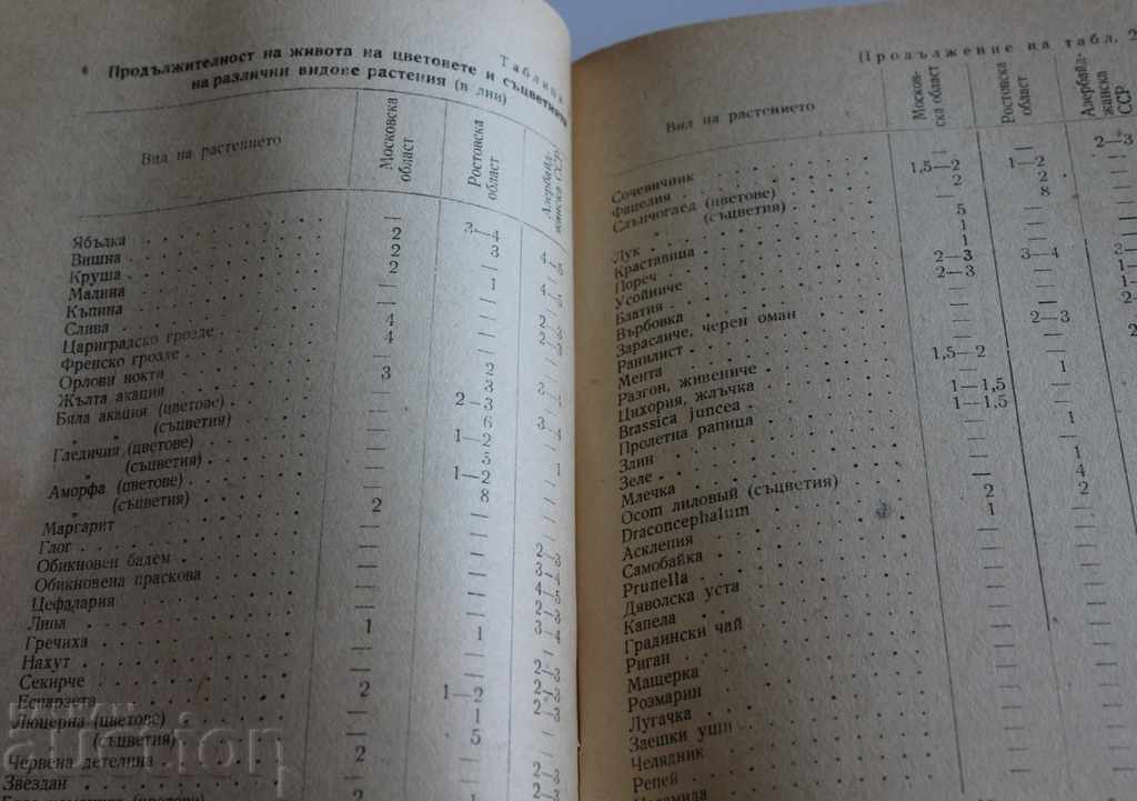 PROTECTING BEES FROM POISONING BY CHEMICAL SUBSTANCES with price 20.00 BGN | € 10.23