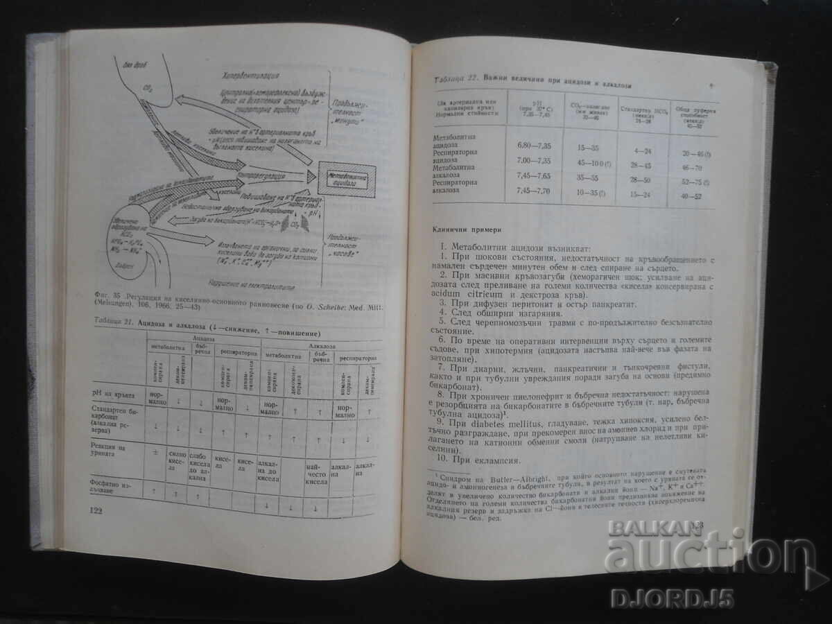 Εγχυματική θεραπεία στην πράξη με τιμή 5.00 BGN | € 2.56