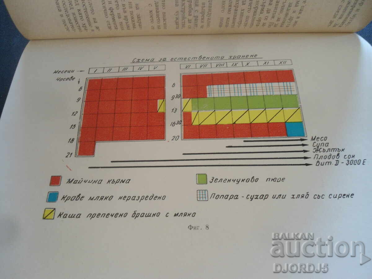Children's and infectious diseases with price 3.00 BGN | € 1.53 Children's and infectious diseases with price 3.00 BGN | € 1.53