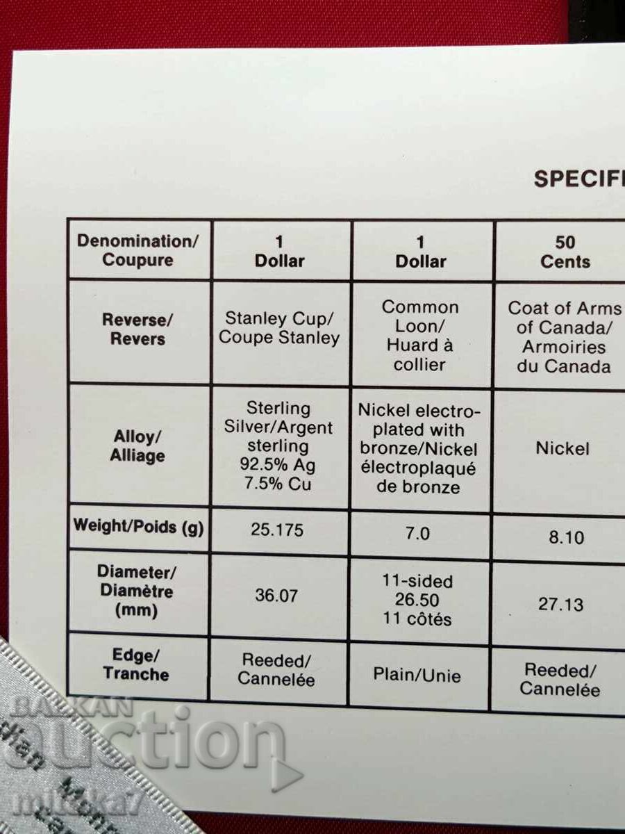 Σετ νομισμάτων 1993, Καναδάς - 5
