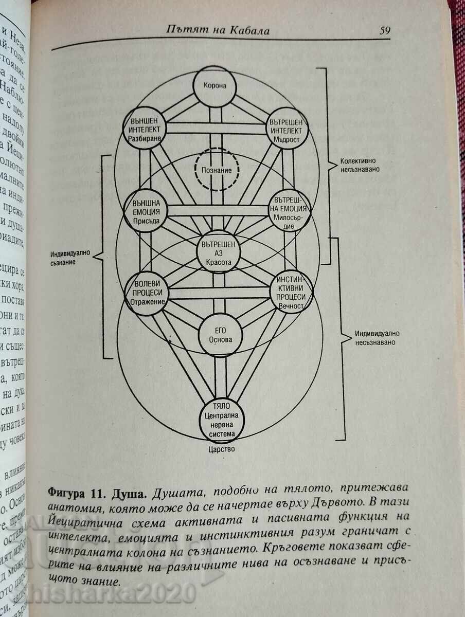 The Path of Kabbalah - 6 The Path of Kabbalah - 6