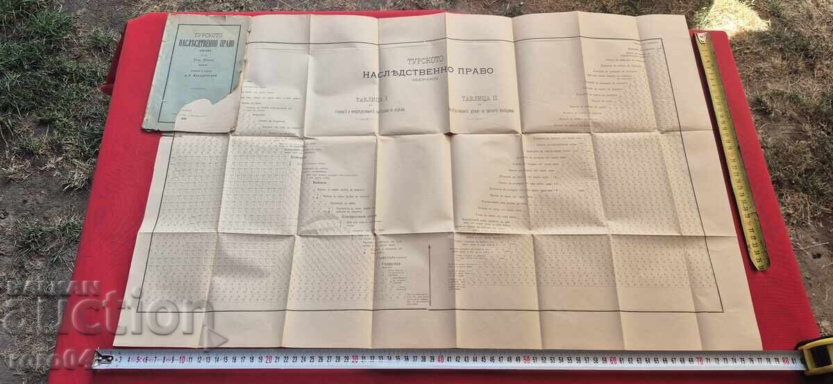 DREPTUL EREDITAR TURC (FERAIZ) - TEM. CTENA - 7 DREPTUL EREDITAR TURC (FERAIZ) - TEM. CTENA - 7