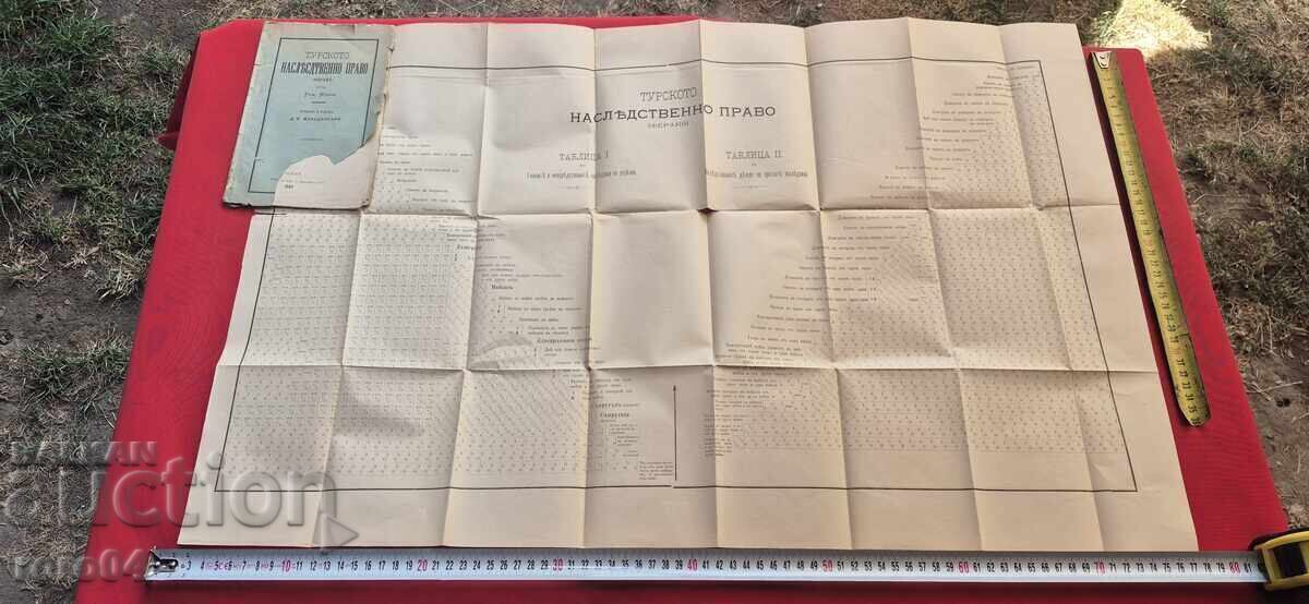 DREPTUL EREDITAR TURC (FERAIZ) - TEM. CTENA - 7 DREPTUL EREDITAR TURC (FERAIZ) - TEM. CTENA - 7