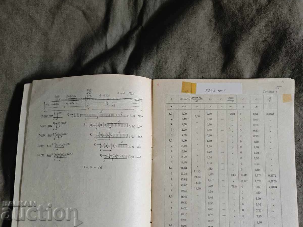 Προδιαγραφές φορτίων, οικοδομικό περίγραμμα και βασικές απαιτήσεις με τιμή 20.00 BGN | € 10.23