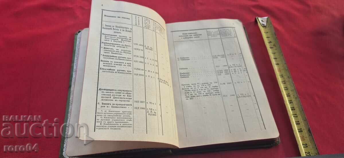 Auction  Alphabetical Index of the Laws in the Bulgarian Principality