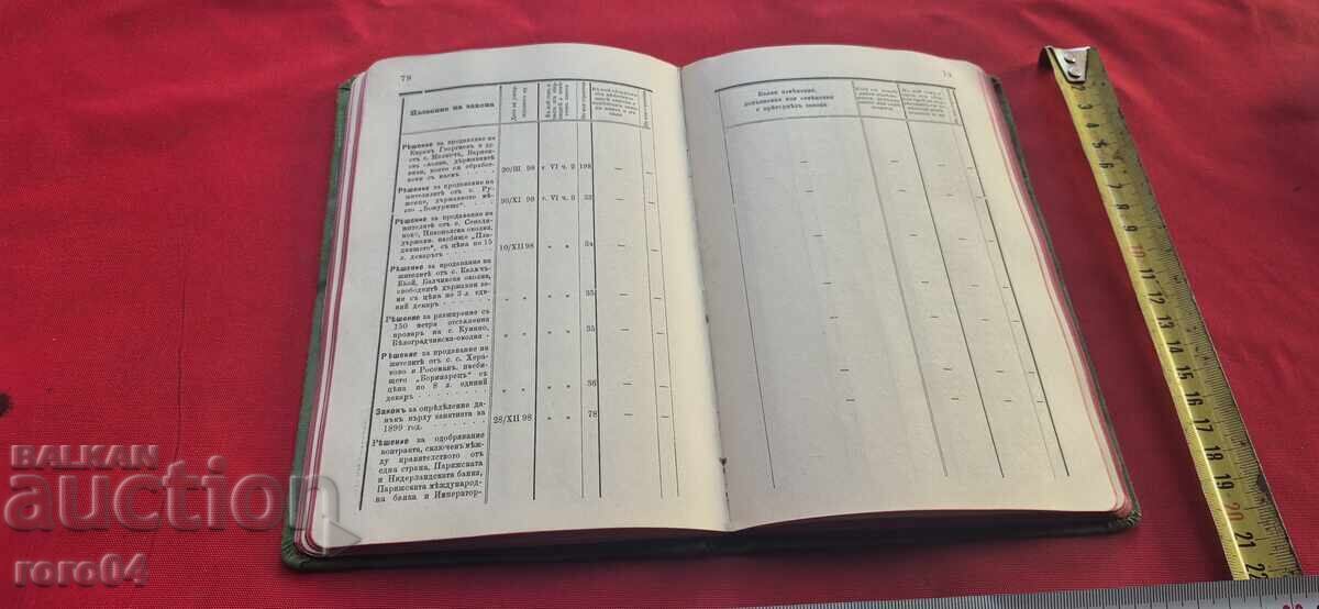Delivery of Alphabetical Index of the Laws in the Bulgarian Principality