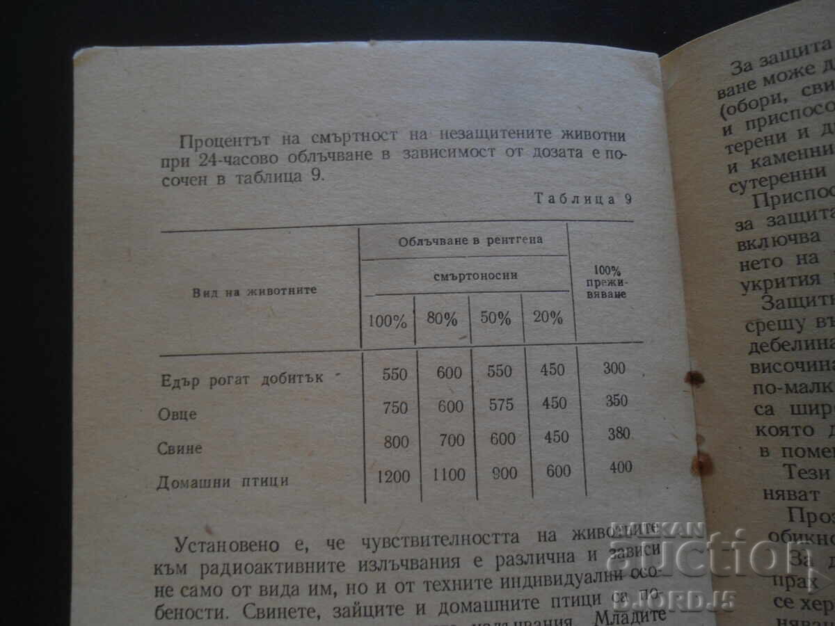 Livrarea Adăposturi anti-radiații