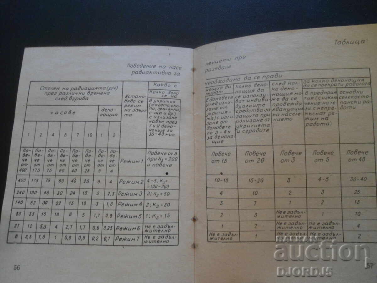 This is something everyone should know - 5