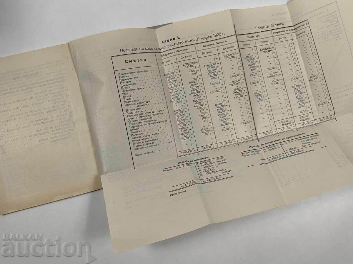 How to Read a Balance Sheet Accounting - 5 How to Read a Balance Sheet Accounting - 5