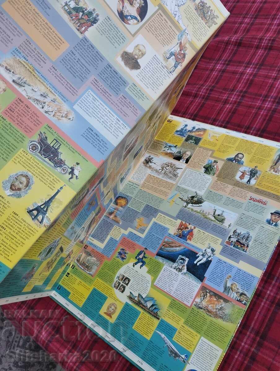 Παράδοση Σπάνιο! Ιστορικός Άτλας για παιδιά και εφήβους