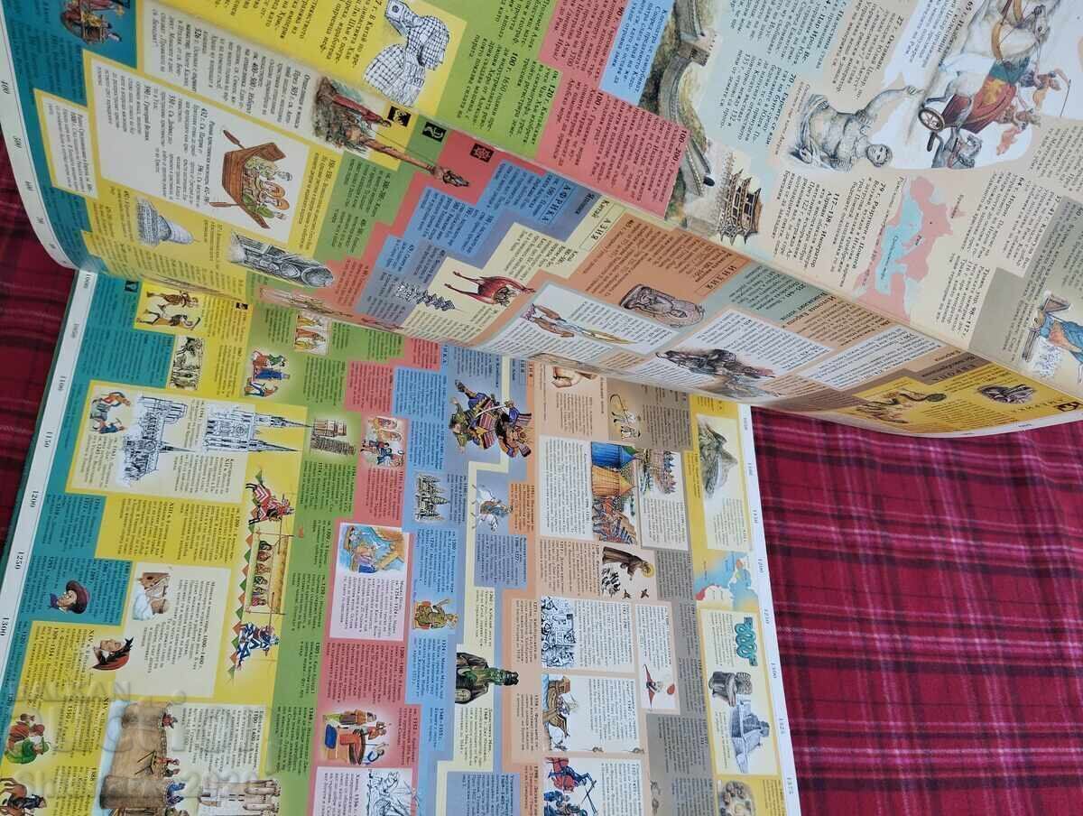 Σπάνιο! Ιστορικός Άτλας για παιδιά και εφήβους - 5