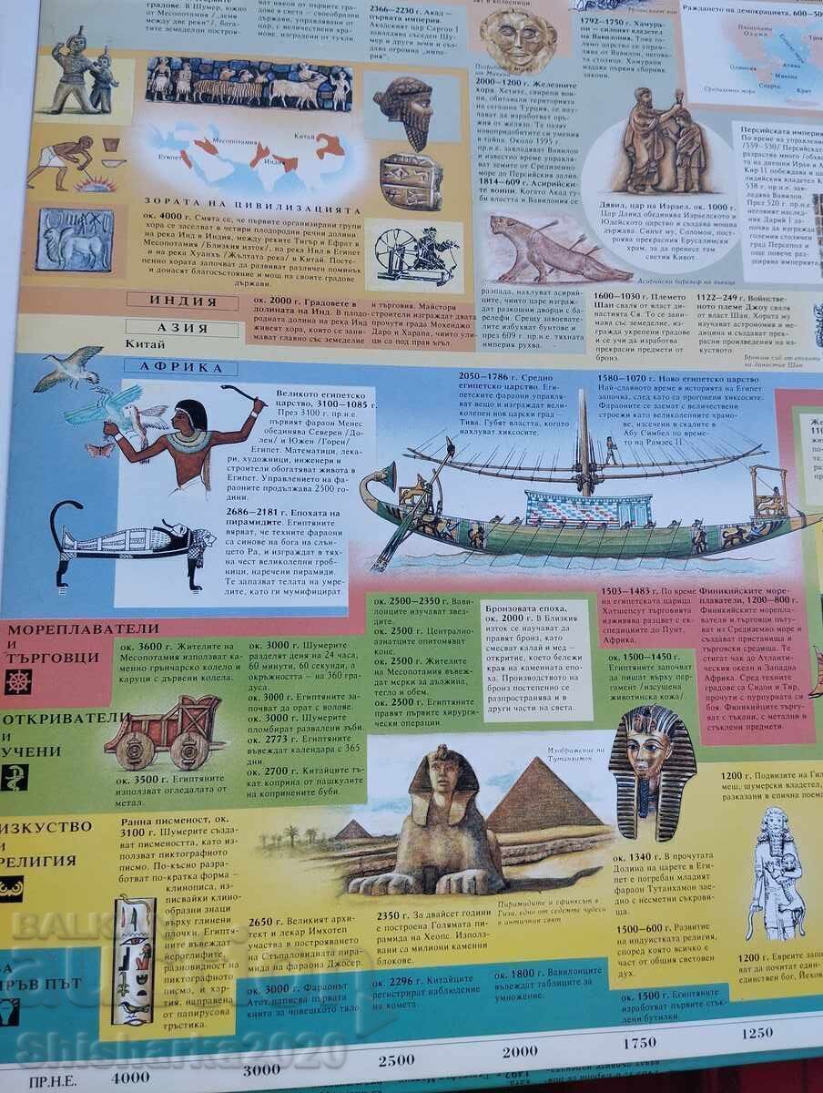 Σπάνιο! Ιστορικός Άτλας για παιδιά και εφήβους - 7