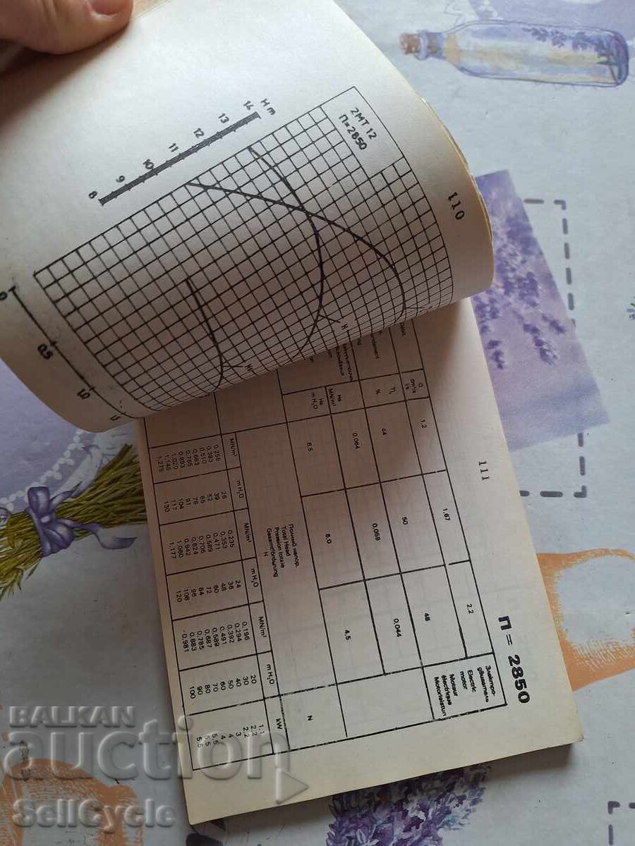 ✅ HYDRO MELIORATION ❗ with price 0.01 BGN | € 0.01