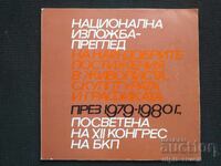 BKP National Exhibition of Painting, Sculpture and Graphics