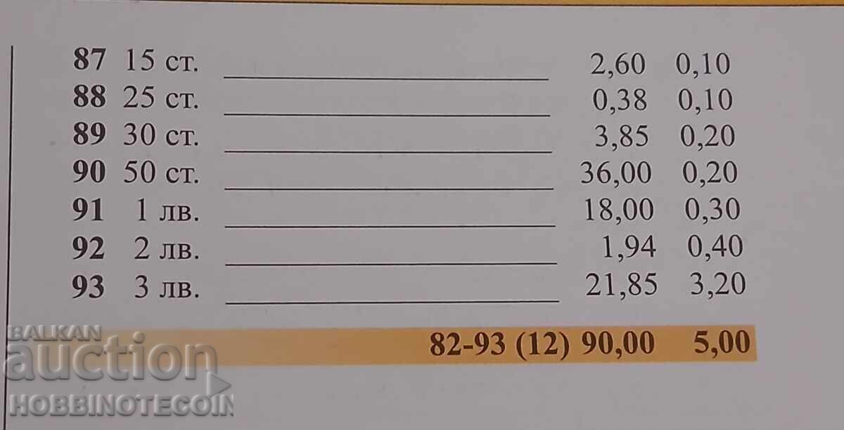 Livrarea BULGARIA 1 EDIȚIE VEDERI PORTRETE PĂTRATE BK 82 1 St 1911 MNH