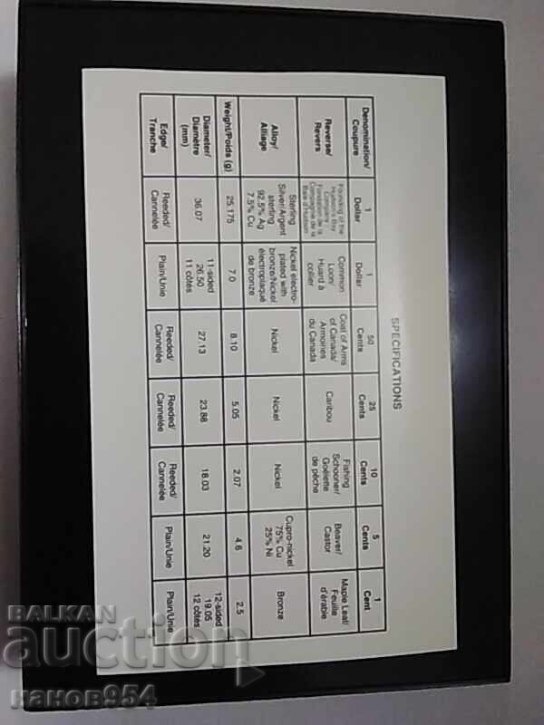 1 Canadian Dollar 1995. Plus - 6 1 Canadian Dollar 1995. Plus - 6