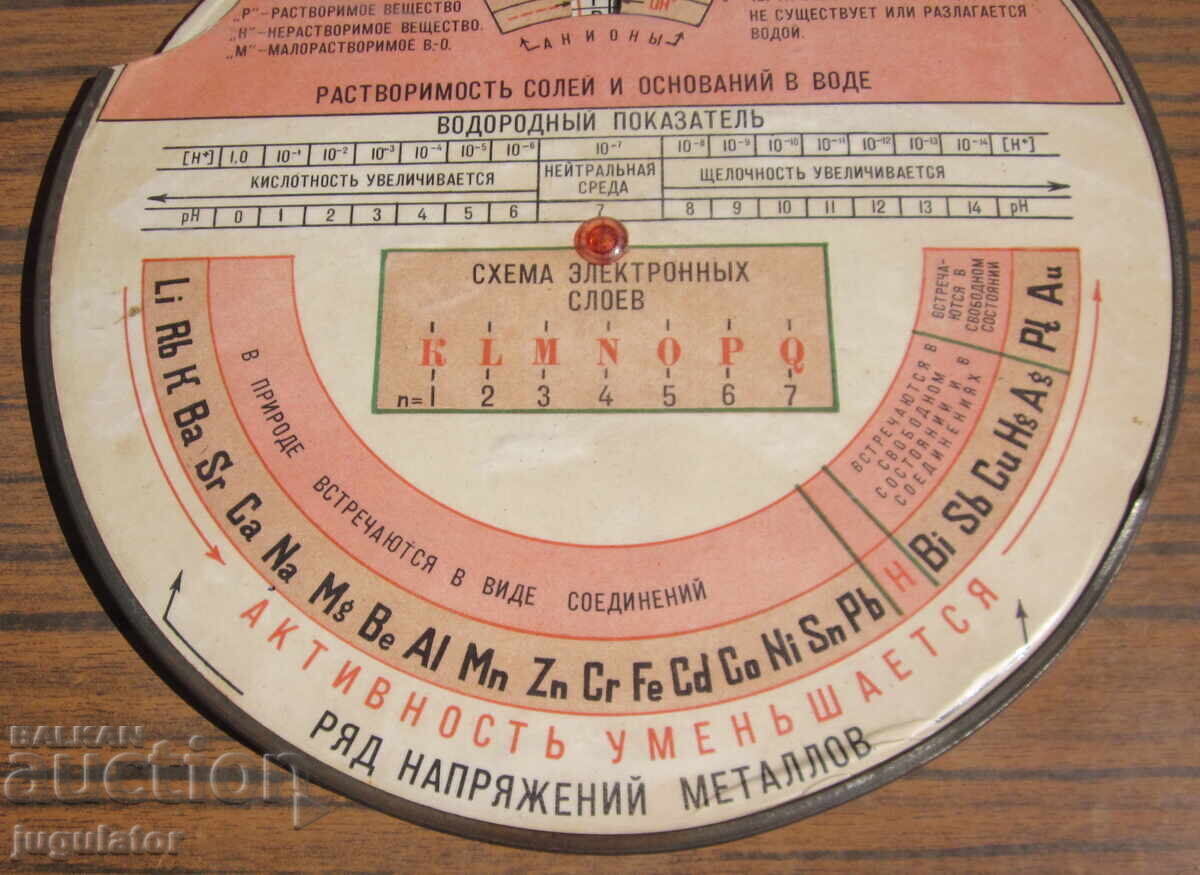 Auction Mechanical chemical device for calculating the periodic table of Mendeleev Auction Mechanical chemical device for calculating the periodic table of Mendeleev