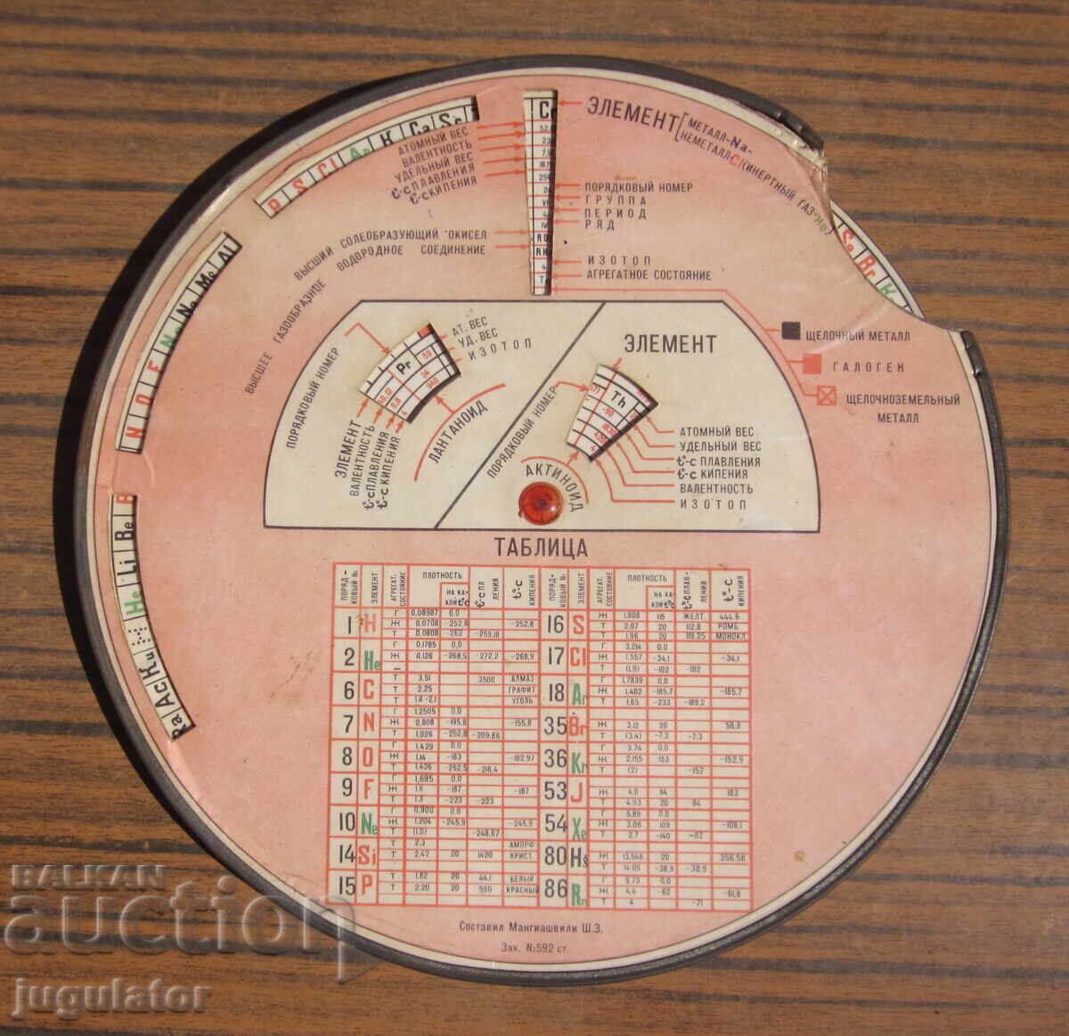 Delivery of Mechanical chemical device for calculating the periodic table of Mendeleev Delivery of Mechanical chemical device for calculating the periodic table of Mendeleev