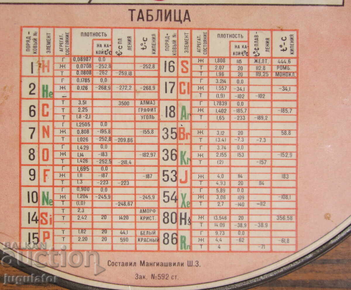Mechanical chemical device for calculating the periodic table of Mendeleev - 5 Mechanical chemical device for calculating the periodic table of Mendeleev - 5