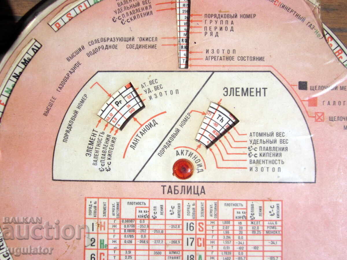 Mechanical chemical device for calculating the periodic table of Mendeleev - 6 Mechanical chemical device for calculating the periodic table of Mendeleev - 6