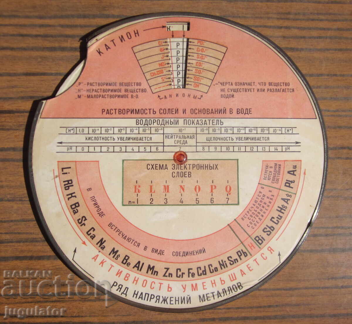 Mechanical chemical device for calculating the periodic table of Mendeleev Mechanical chemical device for calculating the periodic table of Mendeleev