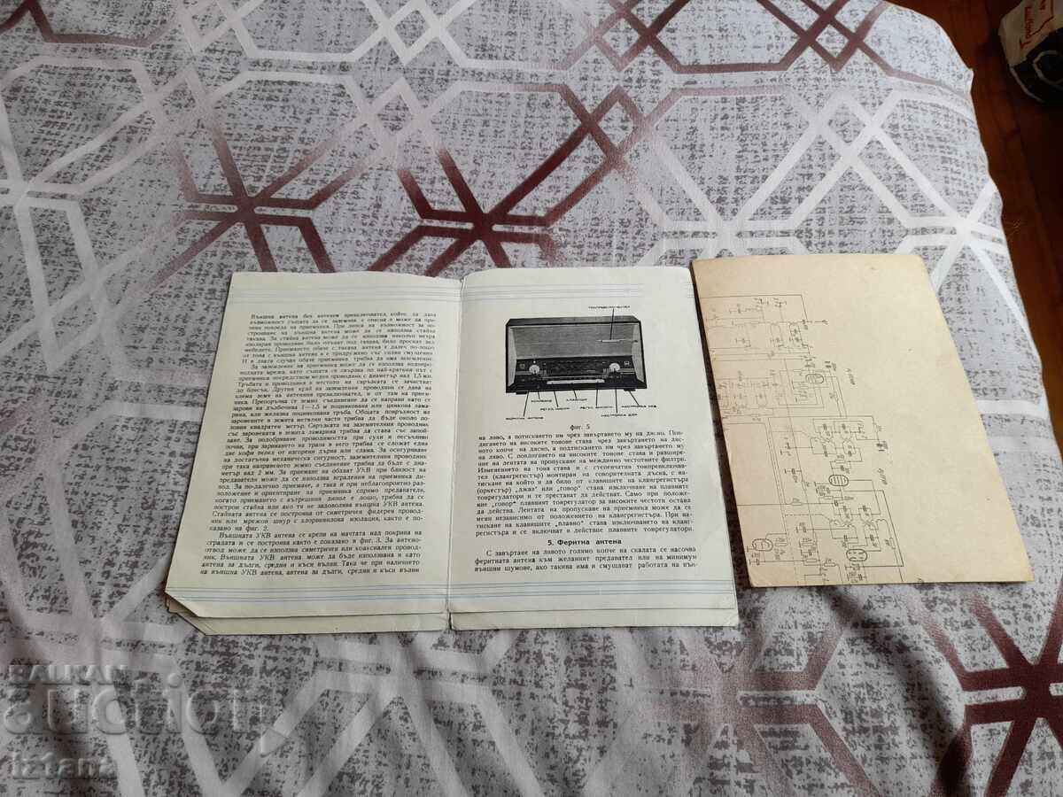 Δημοπρασία Εγχειρίδιο χρήσης, διάγραμμα ραδιοφώνου Συμφωνία Δημοπρασία Εγχειρίδιο χρήσης, διάγραμμα ραδιοφώνου Συμφωνία