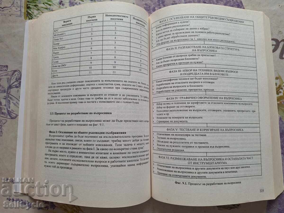 Auction  ✅MARKETING RESEARCH - SIMEON ZHELEV❗