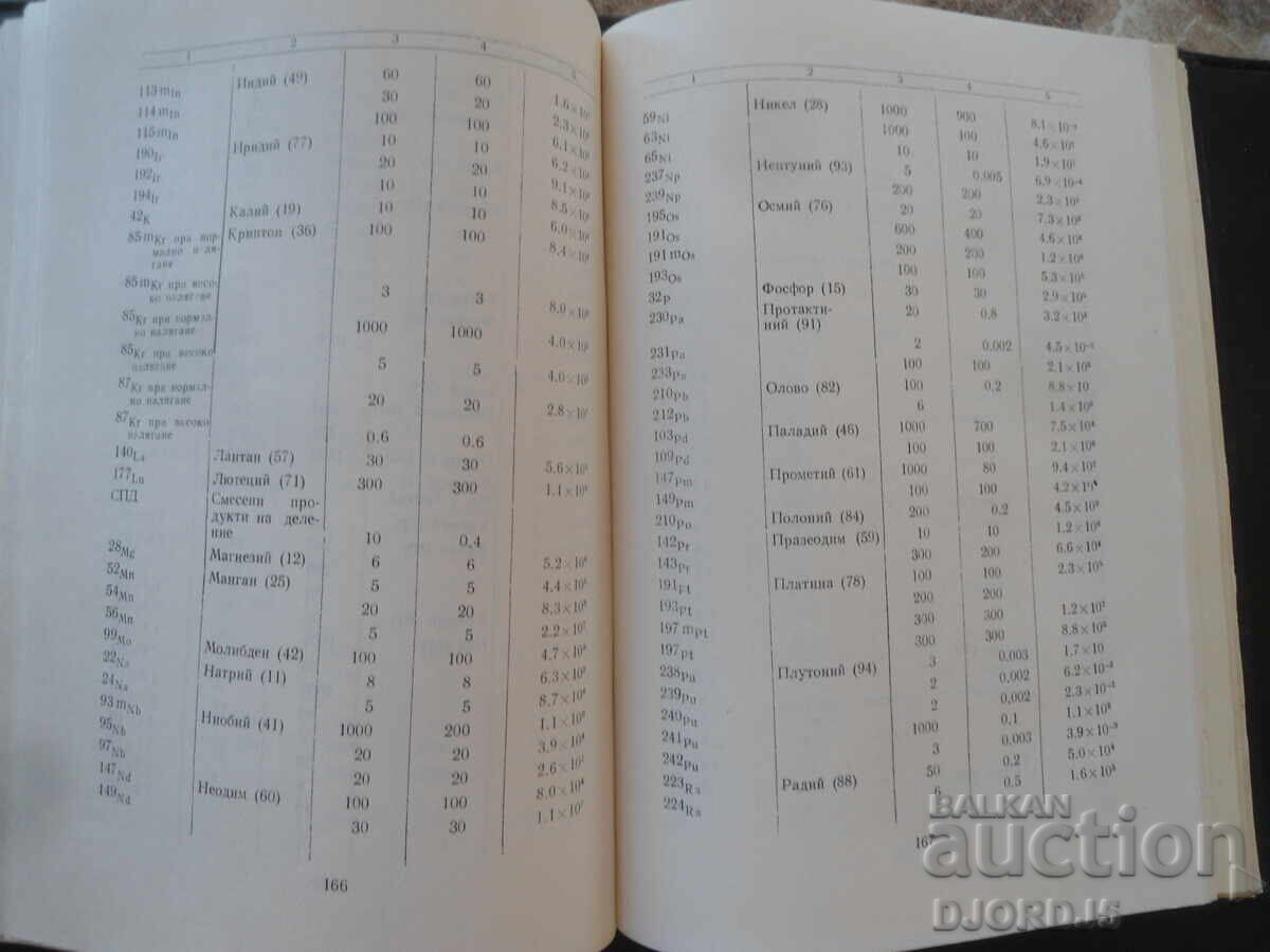 Доставка на СБОРНИК норм. акт. в обл. на използв. на атомната енергия... Доставка на СБОРНИК норм. акт. в обл. на използв. на атомната енергия...
