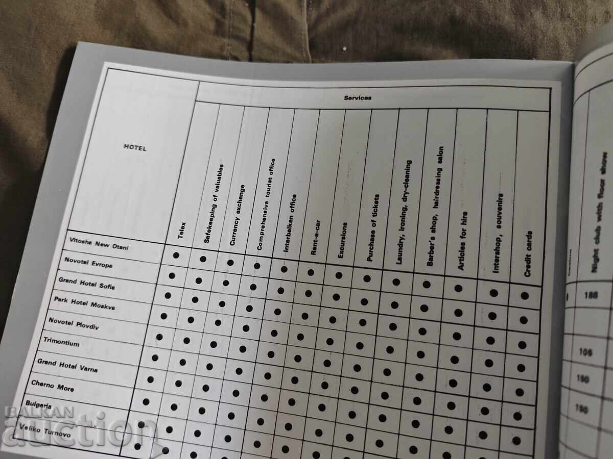 Auction Interhotels Bulgaria Balkantourist NRB Auction Interhotels Bulgaria Balkantourist NRB