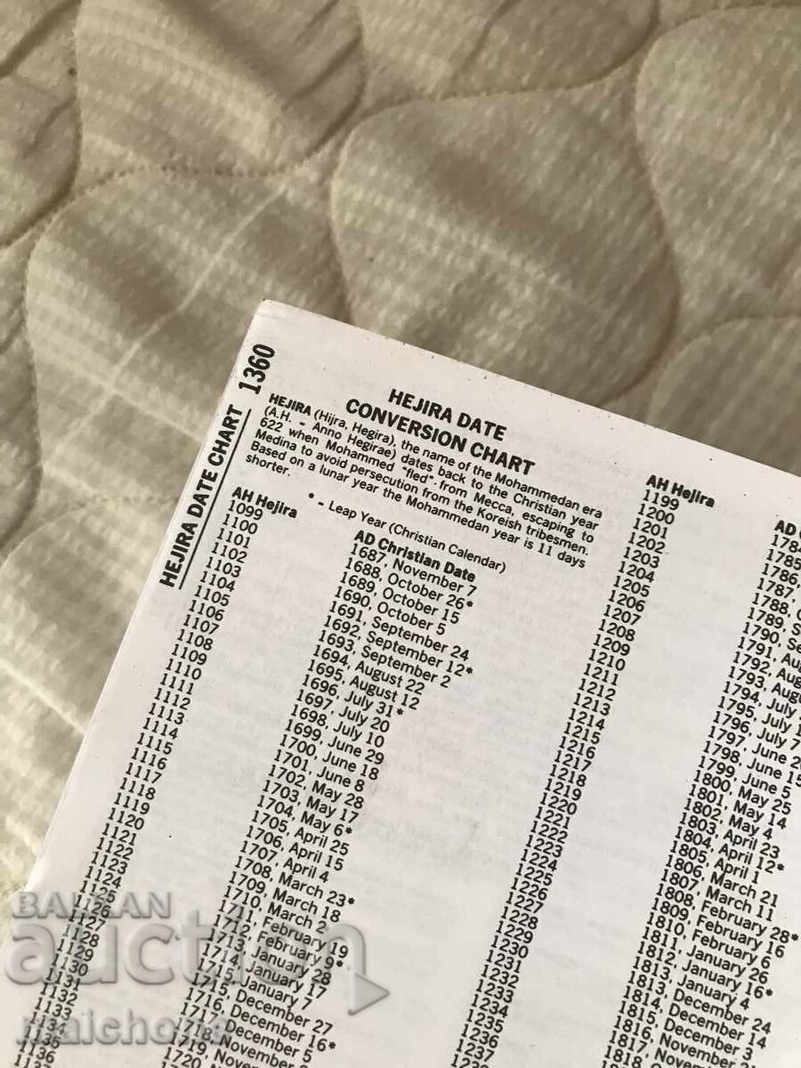 Catalog monede World Crowns and Talers - 5