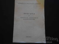 Opera Națională din Sofia, Sezonul 1957/58