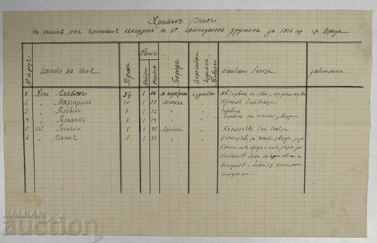 1936 VRATSA LISTA CAI ESCADRON REGIMENT DOCUMENT VECHI 1936 VRATSA LISTA CAI ESCADRON REGIMENT DOCUMENT VECHI