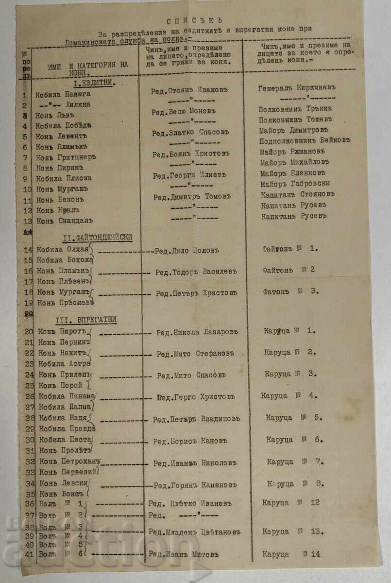 LIST OF RIDING HORSES, GENERAL KYURKCHIEV REGIMENT, LIST