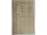 LISTĂ DE CAI DE TRACȚIUNE, GENERAL KÜRKCIEV, REGIMENT LISTĂ