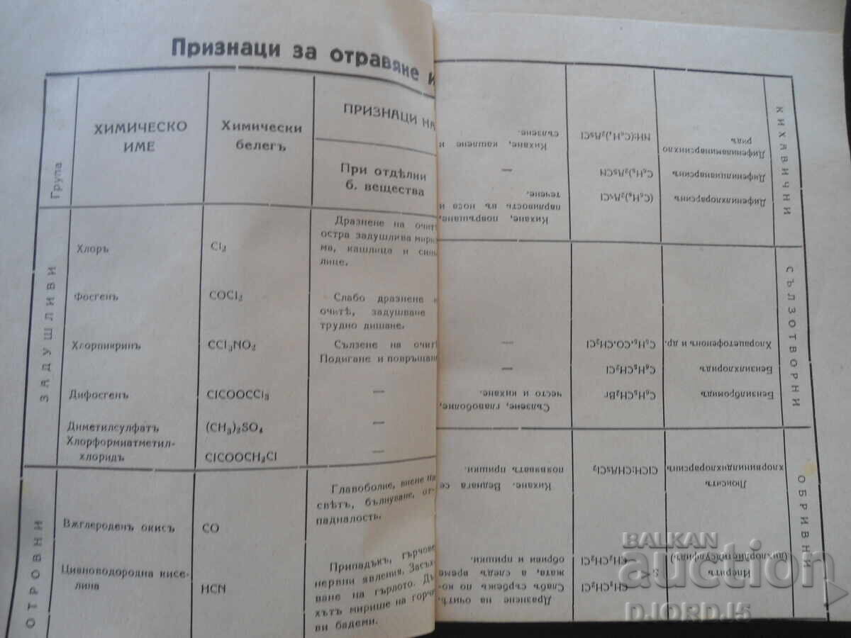 Chemical Warfare and Air Defense and Chemical Protection, 1935 - 6