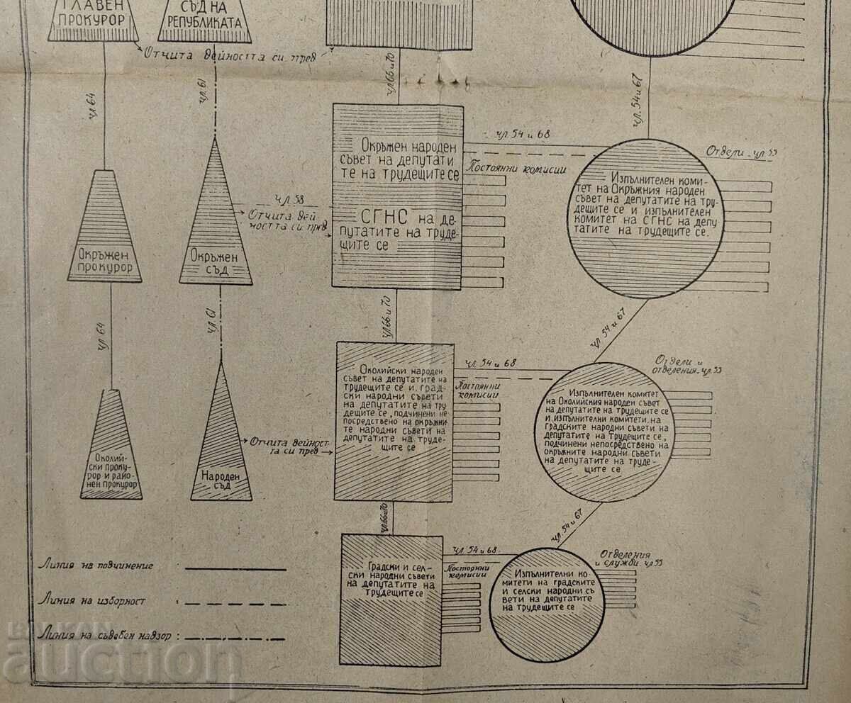 Δημοπρασία ΣΧΕΔΙΟ ΤΗΣ ΚΡΑΤΙΚΗΣ ΔΟΜΗΣ ΤΗΣ ΛΑΪΚΗΣ ΔΗΜΟΚΡΑΤΙΑΣ ΤΗΣ ΒΟΥΛΓΑΡΙΑΣ Δημοπρασία ΣΧΕΔΙΟ ΤΗΣ ΚΡΑΤΙΚΗΣ ΔΟΜΗΣ ΤΗΣ ΛΑΪΚΗΣ ΔΗΜΟΚΡΑΤΙΑΣ ΤΗΣ ΒΟΥΛΓΑΡΙΑΣ