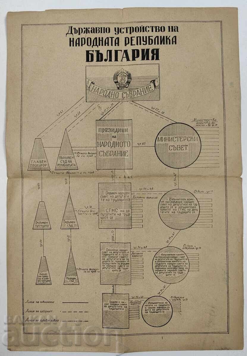 ΣΧΕΔΙΟ ΤΗΣ ΚΡΑΤΙΚΗΣ ΔΟΜΗΣ ΤΗΣ ΛΑΪΚΗΣ ΔΗΜΟΚΡΑΤΙΑΣ ΤΗΣ ΒΟΥΛΓΑΡΙΑΣ ΣΧΕΔΙΟ ΤΗΣ ΚΡΑΤΙΚΗΣ ΔΟΜΗΣ ΤΗΣ ΛΑΪΚΗΣ ΔΗΜΟΚΡΑΤΙΑΣ ΤΗΣ ΒΟΥΛΓΑΡΙΑΣ