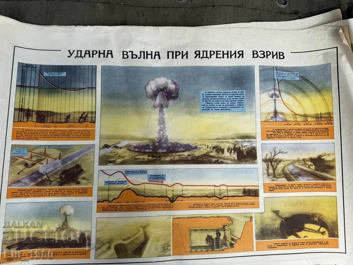 Военно учебно табло