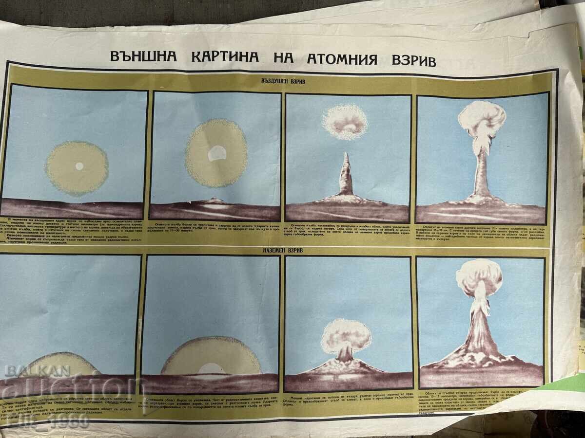 Στρατιωτικό εκπαιδευτικό ταμπλό