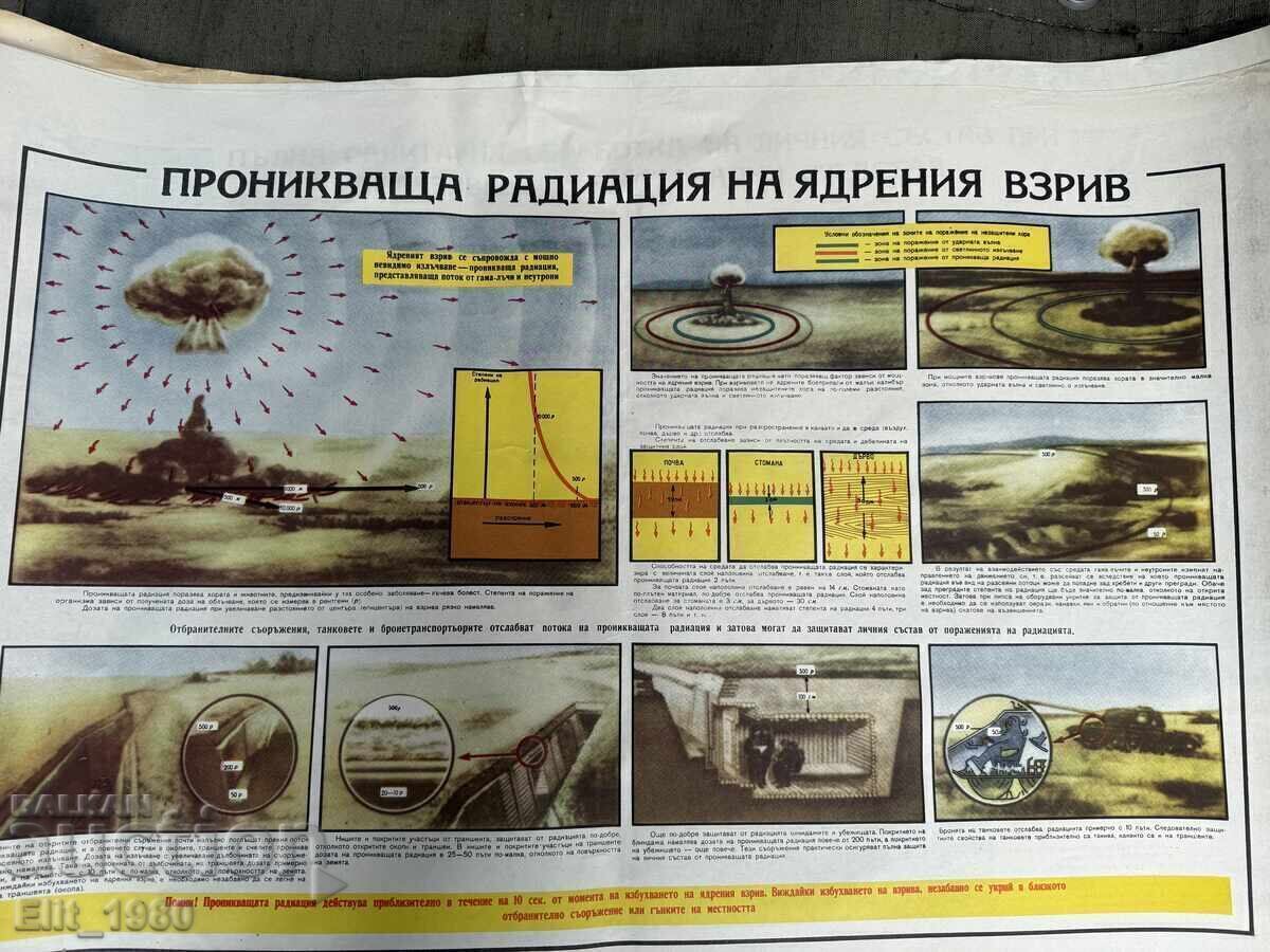Military Training Board