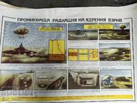 Panou de instrucție militară