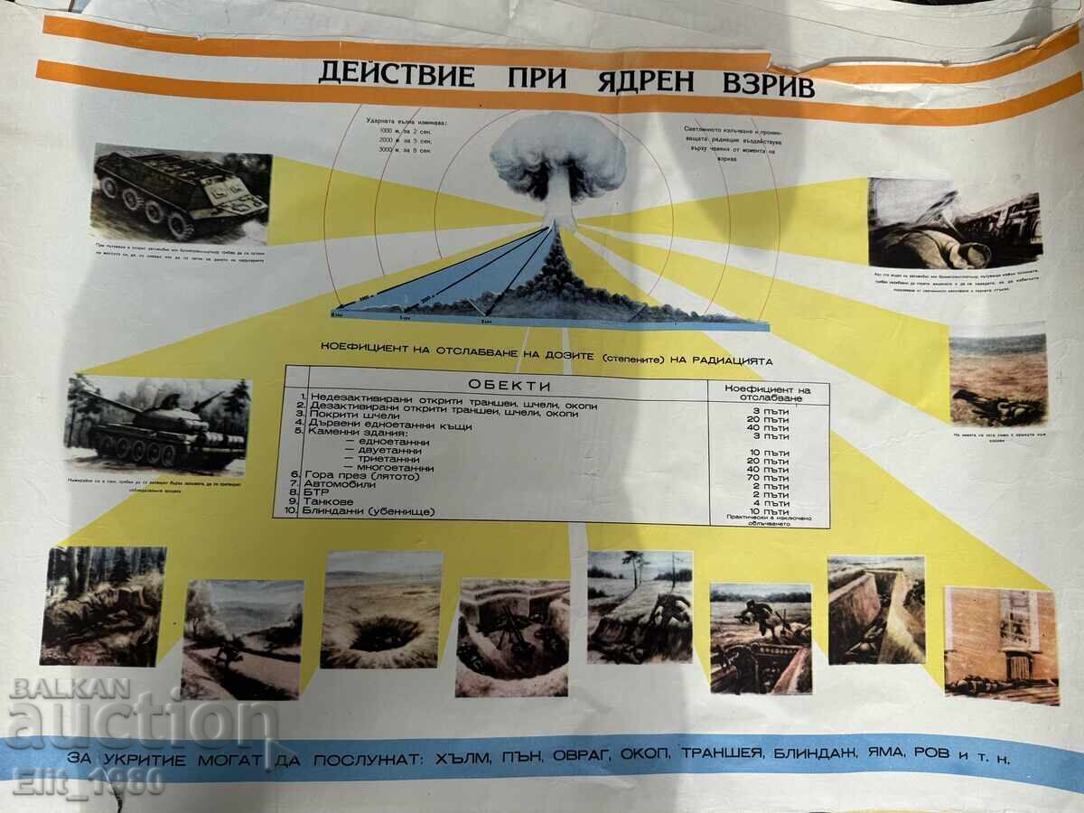 Военно учебно табло